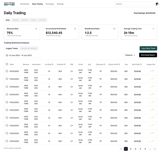 Trading Dashboard