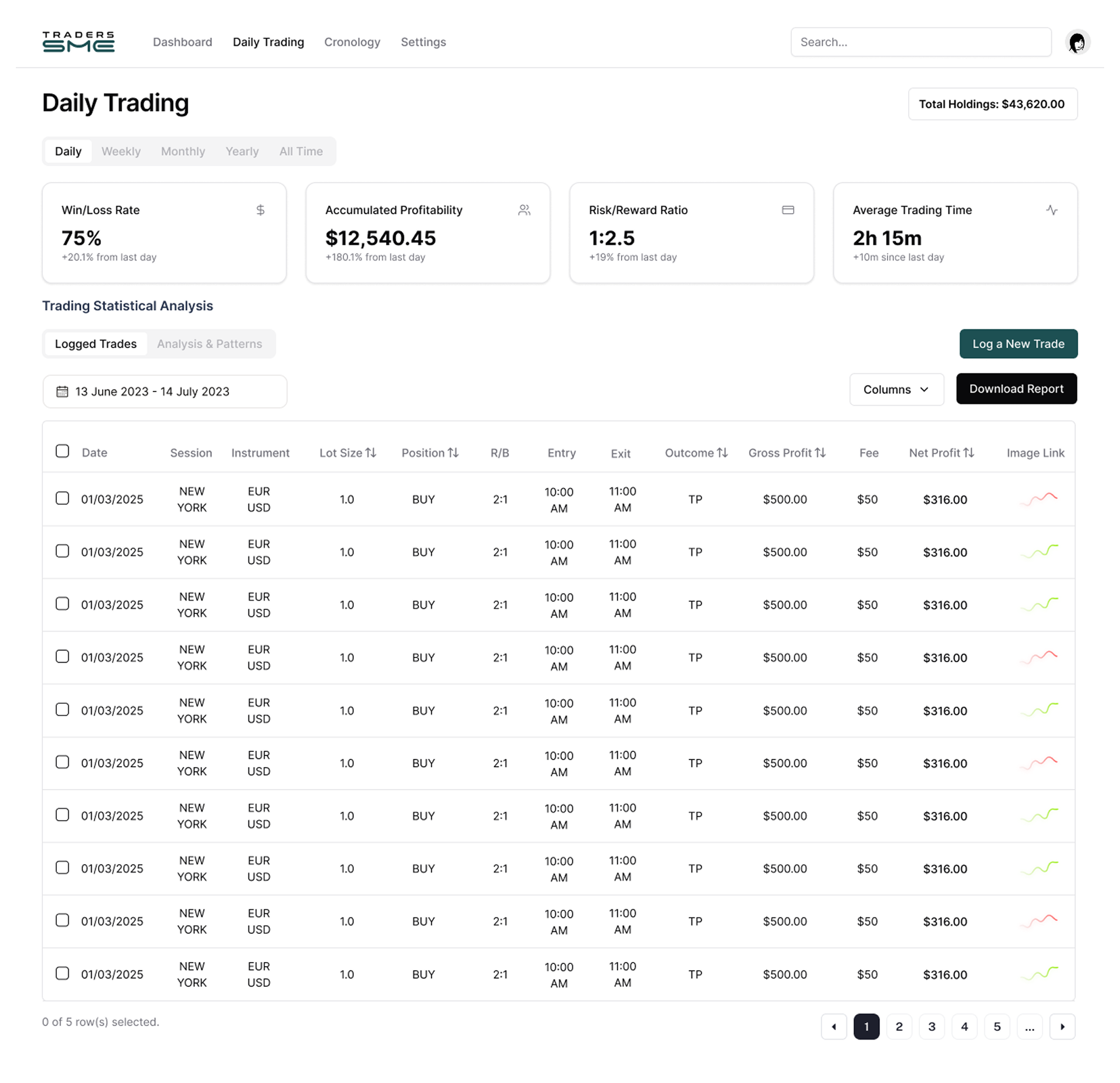 Trading Dashboard
